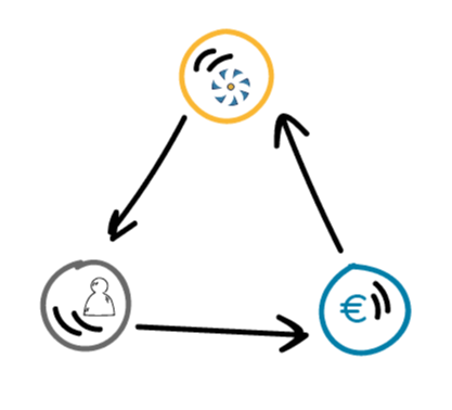 Odoo- Echantillon n° 2 pour trois colonnes